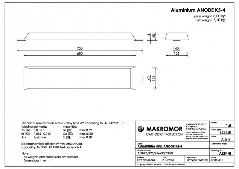 Al K5-4.jpg